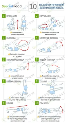 Упражнения для похудения живота и боков картинки