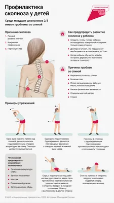 Профилактика сколиоза - комплекс для укрепления мышц спины