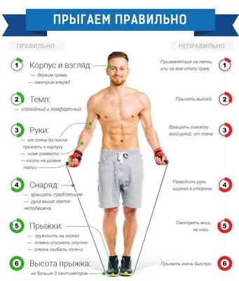 Эффективные упражнения со скакалкой | Фитнес и питание | Дзен