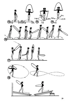Упражнения со скакалкой - Kometa