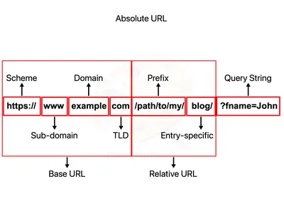 Wix Editor: Die Webadresse (URL) eines Bildes auf deiner Website bei Wix  finden | Support Zentrum | 