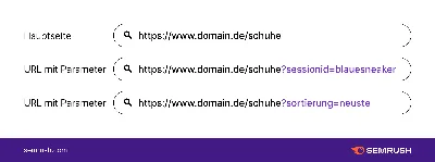 URL-Parameter verstehen und SEO-freundlich organisieren