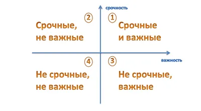 Должны ли родители делать уроки с детьми? | Вести образования