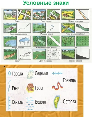 Условные знаки • География, Изображения земной поверхности • Фоксфорд  Учебник