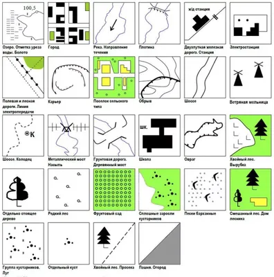 Условные знаки в топографии. География в действии! - YouTube