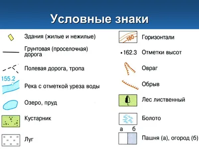 Введение в историю - Историческая карта