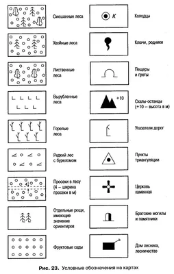  on X: "Условные знаки топографических карт 43 листа  /NjHSRip0oh #топография #условныезнаки #топографическиекарты  #географическиекарты #география #карты #магазинкарт #maps #geography #fb  #bf #followbacks #взаимно ...