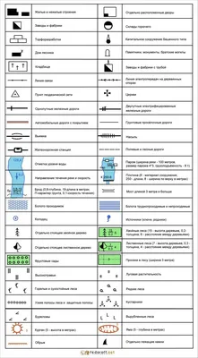 Условные знаки топографических карт | Знаки, Карта, Печатный плакат