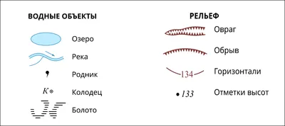 подписать условные знаки географических карт - Школьные Знания.com