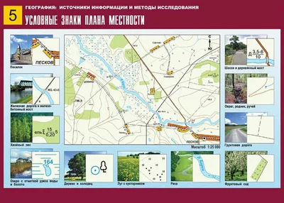 Таблица демонстрационная "Условные знаки плана местности" (винил 70*100)  купить, цена