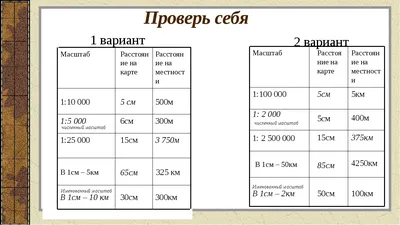 Набор Атлас и Контурные карты География 6 класс, Просвещение — купить в  интернет-магазине по низкой цене на Яндекс Маркете