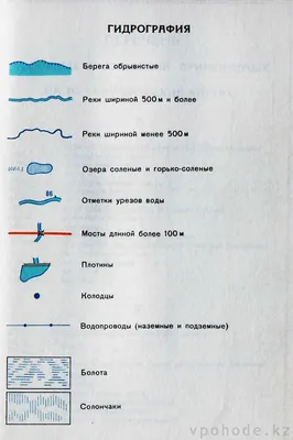 Чем различаются условные знаки карт и планов?