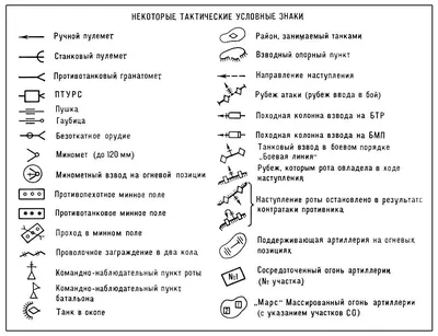 Условные знаки топографических карт