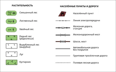 Условные знаки 1-3 верстных топографических карт.