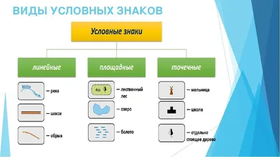 Условные знаки на военно-топографических картах 1850-1900 гг. - картинка  карты 1000x3000