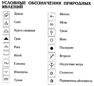 Работа с картами. Топографические знаки