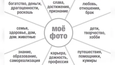 Богатство, здоровье и любовь: как составить карту желаний