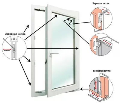 Инструкция по монтажу пластиковых окон