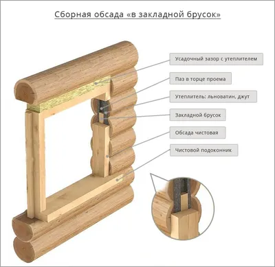 Установка пластиковых окон в деревянном доме своими руками – рекомендации  экспертов | Статьи завода «Лабрадор»