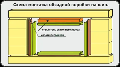 Демонтаж и установка окон: быстро, просто, своими руками - 