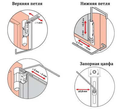 Как отрегулировать металлопластиковые окна своими руками инструкция с фото