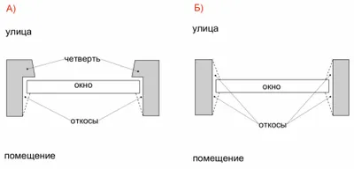 Установка пластиковых окон своими руками