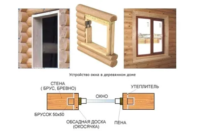 Установка пластиковых окон своими руками. Пошаговая инструкция | СТАС  СТРОИТ | Дзен