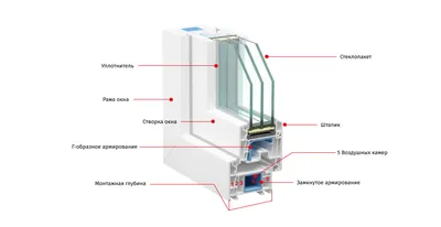 Установка пластиковых ПВХ окон своими руками: пошаговая инструкция  технологии самостоятельного монтажа