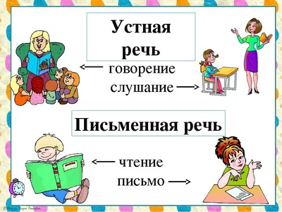 Виды речи. Речь устная и письменная . 1 класс. Учитель Михайлова Людмила. -  YouTube