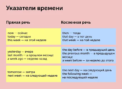 Основные признаки литературного языка – тема научной статьи по языкознанию  и литературоведению читайте бесплатно текст научно-исследовательской работы  в электронной библиотеке КиберЛенинка