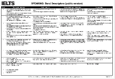 Teaching Together About 2020 A2 Key Speaking Part 2 - Teaching Together