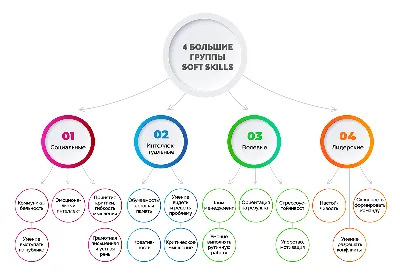 What is a Speaking Skill? Definition and Competencies | 