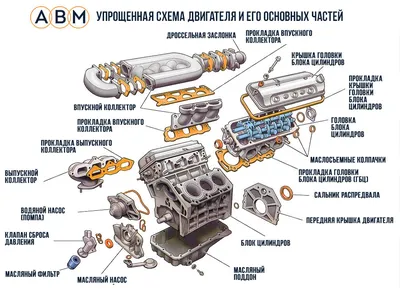 Устройство автомобиля для чайников: разбираемся вместе