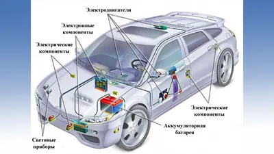 Устройство автомобиля для чайников: четыре составляющие