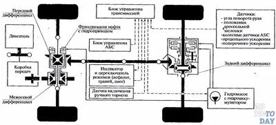 Общее устройство легкового автомобиля в 3D. Как работает автомобиль? -  YouTube