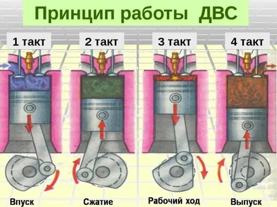 Устройства машины (47 фото) - красивые картинки и HD фото