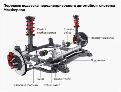 Подвеска автомобиля: устройство, назначение и виды