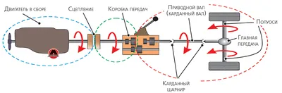 Устройство автомобиля для начинающих водителей • Обучение вождению в Минске  • Частные уроки