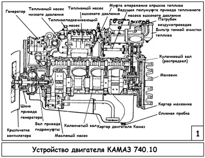 Онлайн курс - "Устройство легкового автомобиля" | Учебный центр 