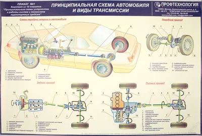 Устройства машины (47 фото) - красивые картинки и HD фото