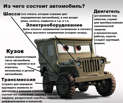 Устройство автомобиля в картинках и с описанием. Подробное устройство  автомобиля для начинающих