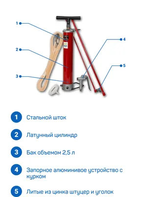 Выбираем краскопульт! — GARWIN ・ (ГаражТулс) на DRIVE2