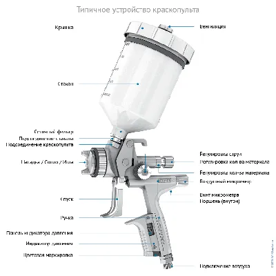 Покрасочные пистолеты (краскопульт) | Статьи интернет-магазина БАВМАРКЕТ