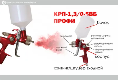 Как выбрать краскопульт? – Блог Sigma