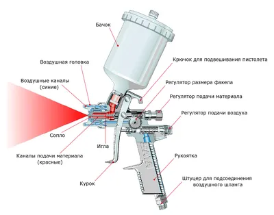 Краскопульт Кратон HP-01G | Мастерская конструкций | Дзен