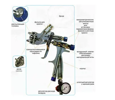 Запорное устройство для краскопульта СО-20 В купить в Иркутске, цена  договорная от Пневмотехника и Строительные машины — Проминдекс — ID1510369