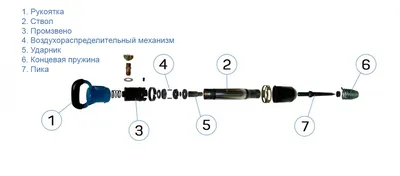 Отбойный молоток. Устройство и принцип работы