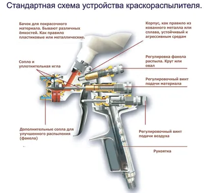 Краскопульты - выбираем • Стройка/Ремонт • Блог • Электроинструменты,  инструменты для электрика, садовый и хозяйственный инвентарь в Гродно.  Оптовые цены