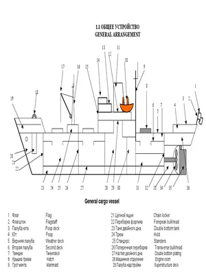 общее устройство судна | Материал: | Образовательная социальная сеть