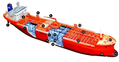 Рулевое устройство водного транспорта